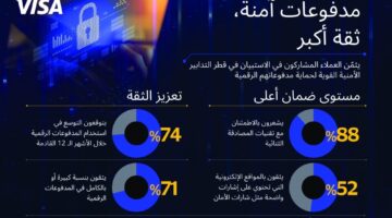 تجاوز تحديات عصر المدفوعات الرقمية في قطر