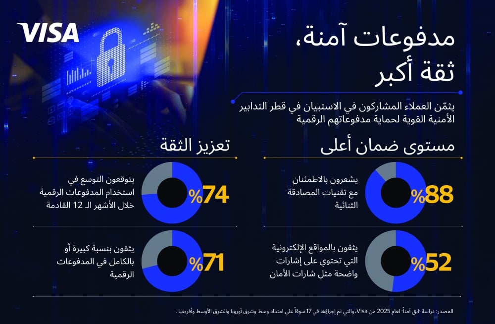 تجاوز تحديات عصر المدفوعات الرقمية في قطر تجاوز تحديات عصر المدفوعات الرقمية في قطر
