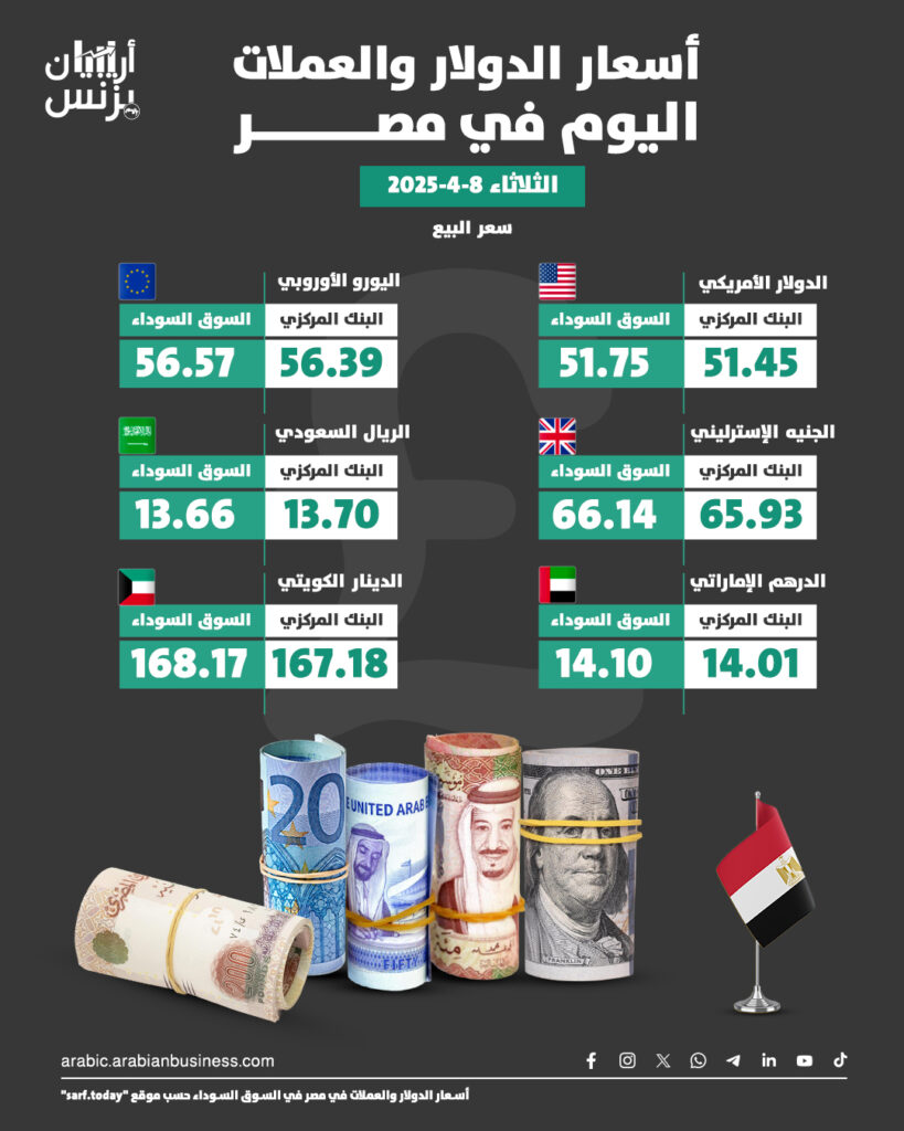 سعر الدولار في مصر اليوم الثلاثاء 8-4-2025.. السوق السوداء تصل لمستوى تاريخي