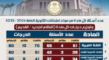 "التعليم" تعلن رسميا عدد الأسئلة ودرجات اللغة العربية لـ الثانوية العامة