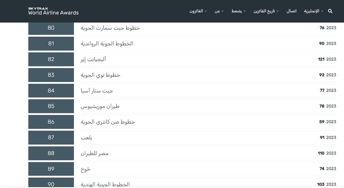 تصنيف منظمة سكايتراكس