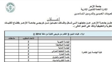 وظيفة جامعة.. جامعة الأزهر تعلن عن 676 وظيفة لأعضاء هيئة التدريس في مختلف الكليات.. قدم الآن