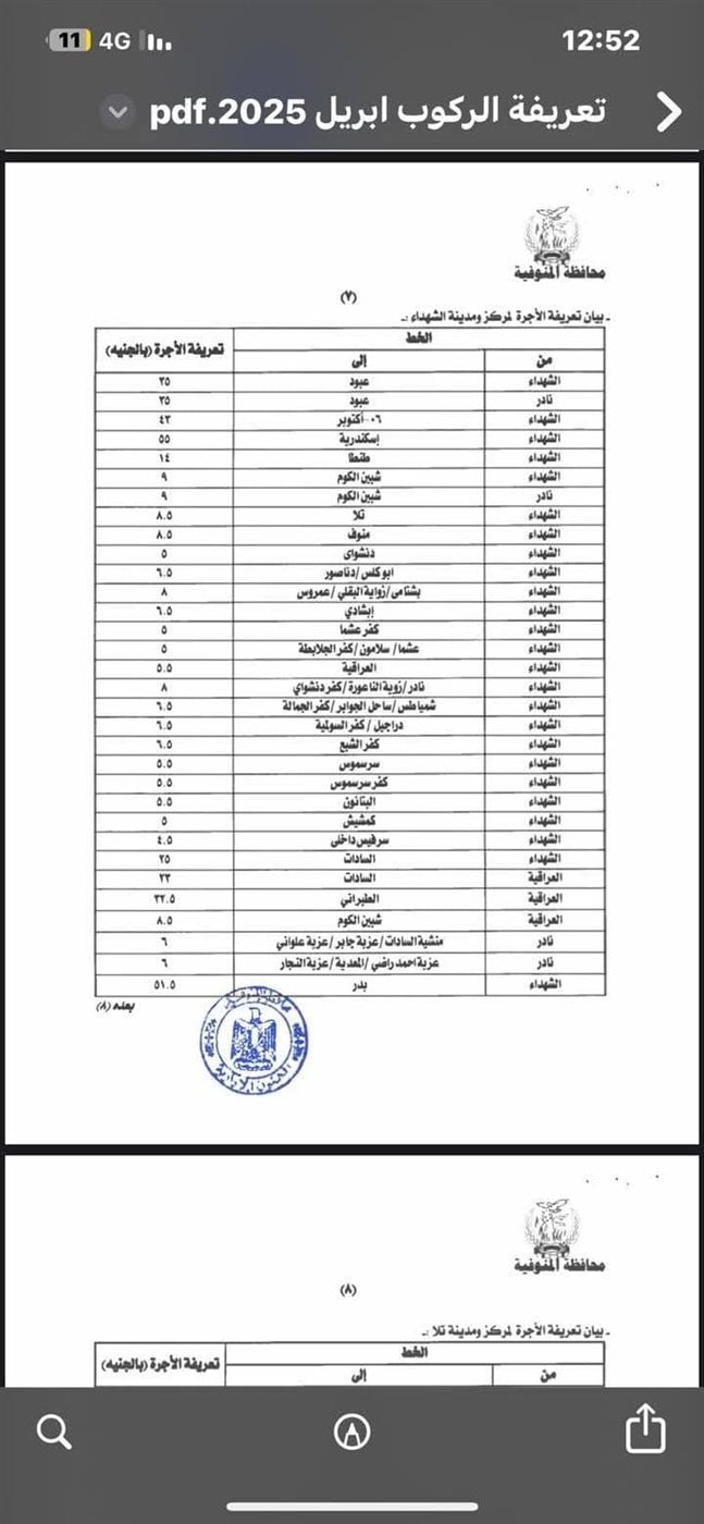 تعريفة الركوب الجديدة في محافظة المنوفية المقترحة بعد زيادة أسعار المواد البترولية