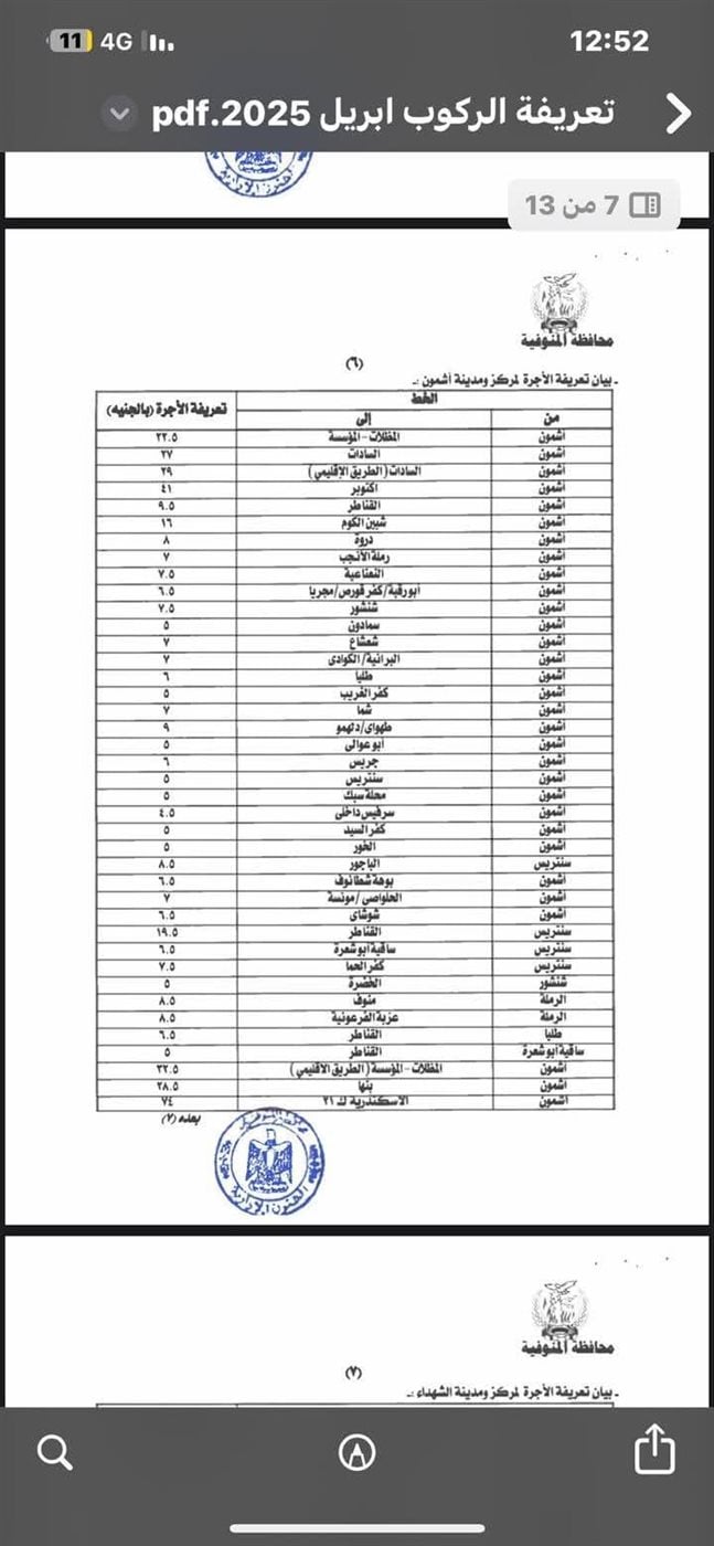 تعريفة الركوب الجديدة في محافظة المنوفية المقترحة بعد زيادة أسعار المواد البترولية