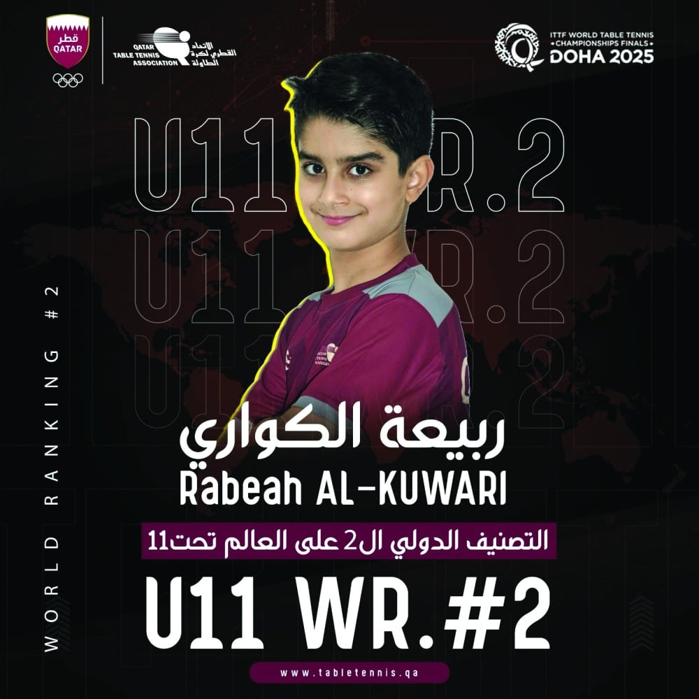 بطلنا ربيعة الكواري الثاني عالمياً ضمن تصنيف الاتحاد الدولي للطاولة بطلنا ربيعة الكواري الثاني عالمياً ضمن تصنيف الاتحاد الدولي للطاولة
