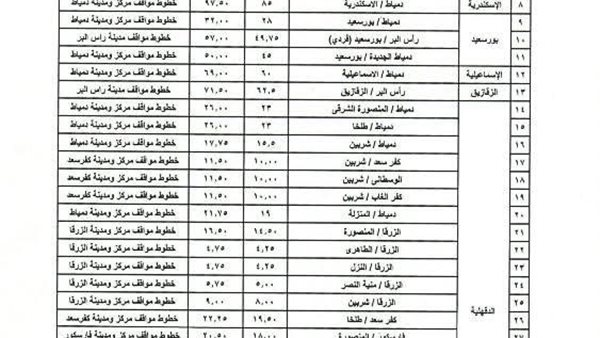 ننشر تعريفة المواصلات الجديدة في دمياط ننشر تعريفة المواصلات الجديدة في دمياط