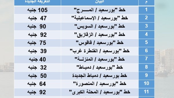 أسعار السولار والبنزين.. محافظة بورسعيد تعتمد تعريفة الركوب الجديدة
