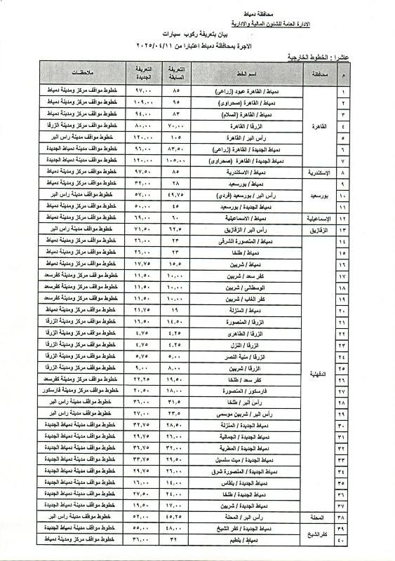 أسعار المواصلات  الجديدة بمحافظة دمياط بعد زيادة البنزين