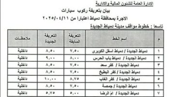 بعد زيادة أسعار المحروقات.. محافظ دمياط يعتمد تعديل تعريفة الركوب لسيارات الأجرة بنطاق المحافظة