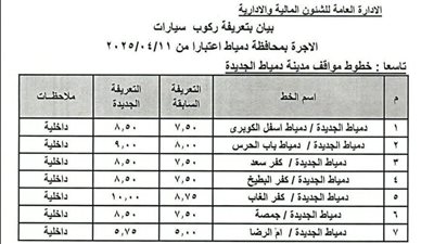 بعد زيادة أسعار المحروقات.. محافظ دمياط يعتمد تعديل تعريفة الركوب لسيارات الأجرة بنطاق المحافظة بعد زيادة أسعار المحروقات.. محافظ دمياط يعتمد تعديل تعريفة الركوب لسيارات الأجرة بنطاق المحافظة