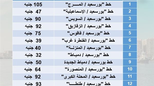بعد زيادة أسعار البنزين.. ننشر تعريفة الركوب الجديدة بين بورسعيد والمحافظات الأخرى بعد زيادة أسعار البنزين.. ننشر تعريفة الركوب الجديدة بين بورسعيد والمحافظات الأخرى