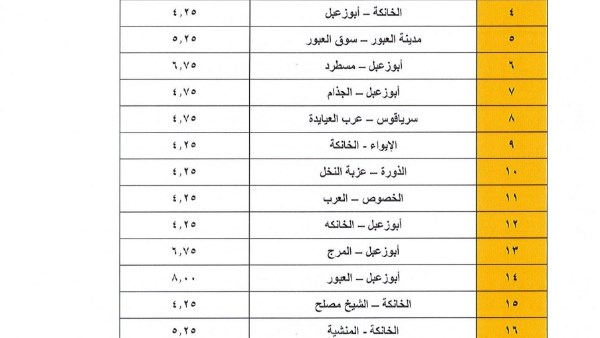 رفع أسعار الوقود.. قيمة أجرة الركوب الجديدة لسيارات الأجرة بالقليوبية