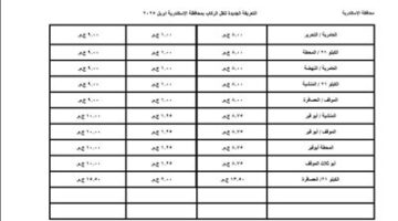 محافظة الإسكندرية تعتمد تعريفة الركوب الجديدة لوسائل النقل بعد الزيادة الجديدة