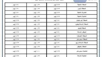 رسميا تعريفة الركوب الجديدة لوسائل النقل محافظة الإسكندرية بعد زيادة أسعار البنزين والسولار