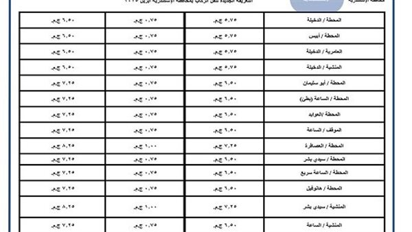 رسميا تعريفة الركوب الجديدة لوسائل النقل محافظة الإسكندرية بعد زيادة أسعار البنزين والسولار رسميا تعريفة الركوب الجديدة لوسائل النقل محافظة الإسكندرية بعد زيادة أسعار البنزين والسولار
