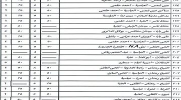 تعرف على زيادة تعريفة وسائل النقل الجديدة بمحافظة القاهرة بين المدن والمحافظات..15% الخطوط الطويلة