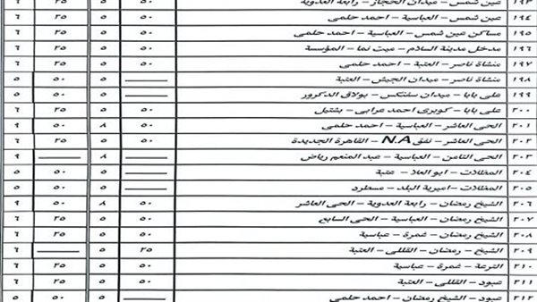 تعرف على زيادة تعريفة وسائل النقل الجديدة بمحافظة القاهرة بين المدن والمحافظات..15% الخطوط الطويلة تعرف على زيادة تعريفة وسائل النقل الجديدة بمحافظة القاهرة بين المدن والمحافظات..15% الخطوط الطويلة