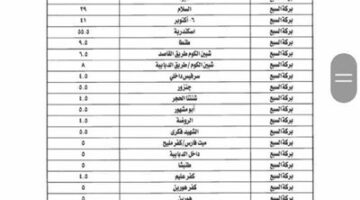 عقب تحريك أسعار المواد البترولية اليوم.. أسعار تعريفة الركوب الجديدة لسيارات الأجرة والتاكسي بالخطوط الداخلية والخارجية بالمنوفية