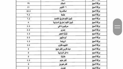 عقب تحريك أسعار المواد البترولية اليوم.. أسعار تعريفة الركوب الجديدة لسيارات الأجرة والتاكسي بالخطوط الداخلية والخارجية بالمنوفية عقب تحريك أسعار المواد البترولية اليوم.. أسعار تعريفة الركوب الجديدة لسيارات الأجرة والتاكسي بالخطوط الداخلية والخارجية بالمنوفية