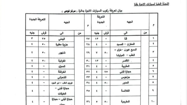 بزيادة 15%.. قنا تعتمد تعريفة الركوب الجديدة عقب تحريك أسعار الوقود بزيادة 15%.. قنا تعتمد تعريفة الركوب الجديدة عقب تحريك أسعار الوقود
