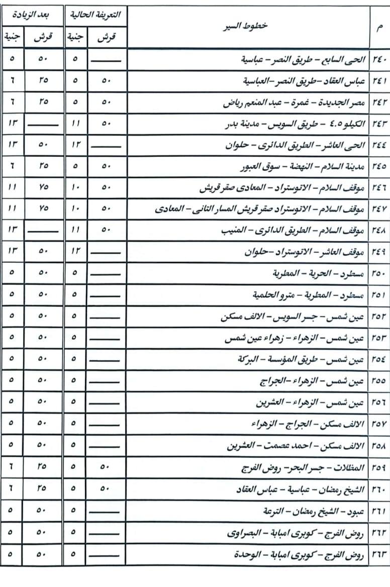 تعريفة الركوب الجديدة 2025 محافظة القاهرة