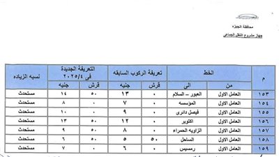 عقب تحريك أسعار المواد البترولية.. محافظ الجيزة يعتمد التعريفة الجديدة لسيارات السرفيس و النقل الجماعي الداخلية والخارجية عقب تحريك أسعار المواد البترولية.. محافظ الجيزة يعتمد التعريفة الجديدة لسيارات السرفيس و النقل الجماعي الداخلية والخارجية