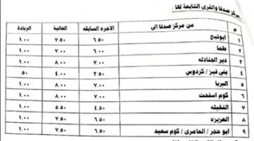 محافظ أسيوط يقر التعريفة الجديدة للمواصلات الداخلية والخارجية بعد زيادة البنزين والسولار