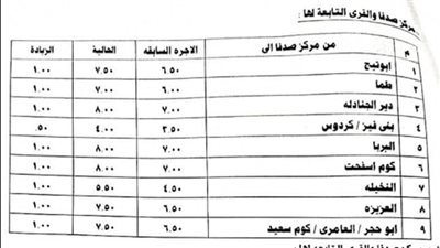 محافظ أسيوط يقر التعريفة الجديدة للمواصلات الداخلية والخارجية بعد زيادة البنزين والسولار محافظ أسيوط يقر التعريفة الجديدة للمواصلات الداخلية والخارجية بعد زيادة البنزين والسولار