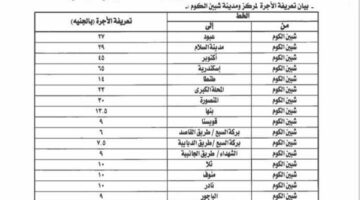 أسعار تعريفة الركوب الجديدة للأجرة والتاكسي والخطوط في المنوفية