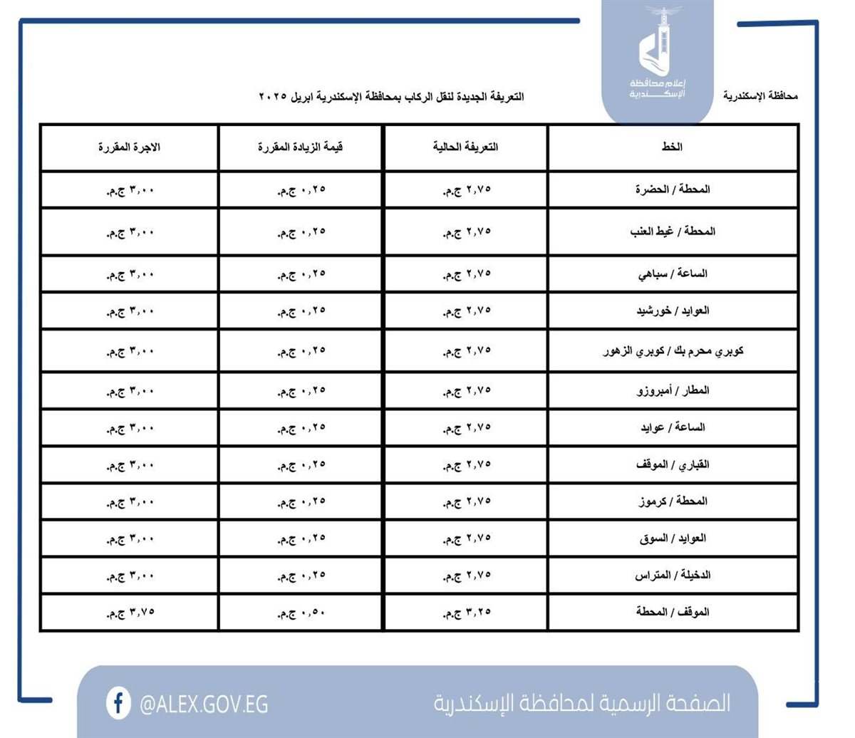 تعريفة المواصلات الجديدة 2025 محافظة الإسكندرية