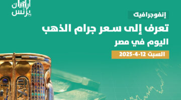 سعر الذهب اليوم في مصر السبت 12-4-2025.. قمة تاريخية لعيار 21