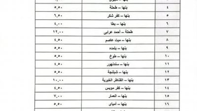 أسعار تعريفة الركوب الجديدة بالقليوبية لسيارات الأجرة بالخطوط الداخلية والخارجية بعد التنسيق مع محافظات الجوار أسعار تعريفة الركوب الجديدة بالقليوبية لسيارات الأجرة بالخطوط الداخلية والخارجية بعد التنسيق مع محافظات الجوار