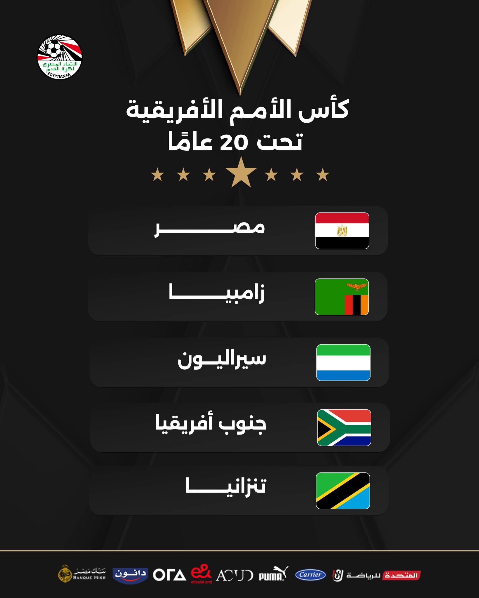 قد تكون صورة ‏تحتوي على النص '‏ਵ ធ.យ KOPPTAHH كأس الأمم الأفريقية تحت 20 عامًا مطد 남제 زامبيا سيراليون جنوب أفريقيا تنزانيا تنزانيا بند ثشز Mush BANGUE ΟΓΔ دانون PUMA תנים Carnier المتحدة للرياظ‏'‏