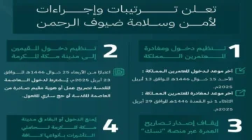 المملكة تعلن عددًا من الترتيبات والإجراءات التي تهدف للمحافظة على سلامة ضيوف الرحمن
