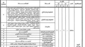 تنطلق 22 مايو.. جداول امتحانات الدبلومات الفنية 2025 نظام 3و 5 سنوات