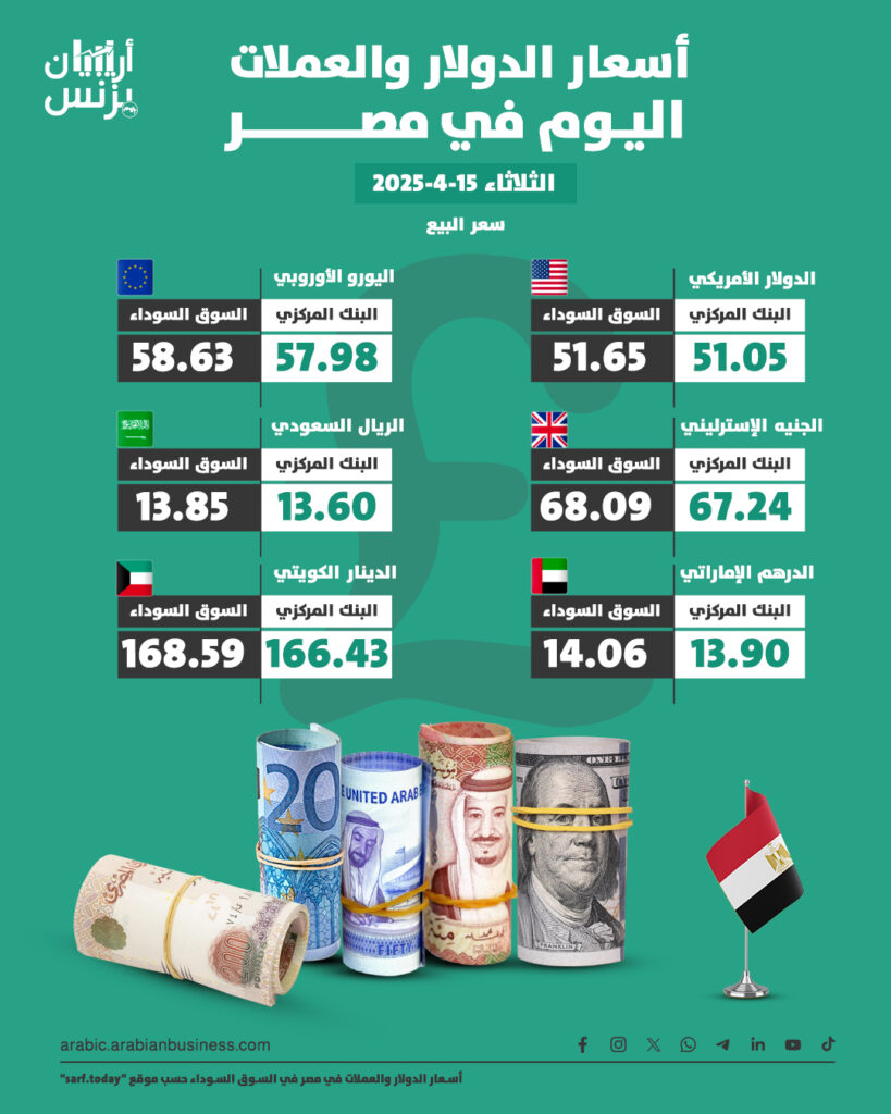 سعر الدولار في مصر اليوم الثلاثاء 15-4-2025.. السوق السوداء تنخفض