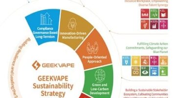 GEEKVAPE تعلن عن إصدار تقرير الاستدامة الأول لعام 2024.. مؤكدة من خلاله استراتيجيتها في مجال الاستدامة