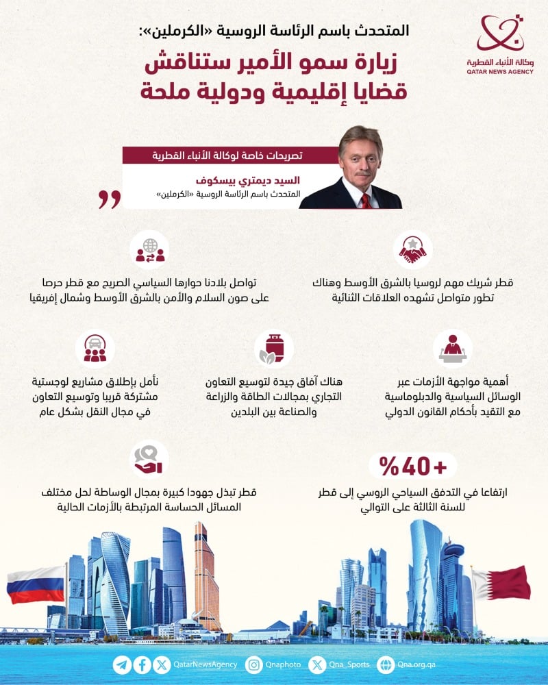 المتحدث باسم الرئاسة الروسية الكرملين: زيارة سمو الأمير إلى موسكو ستناقش قضايا إقليمية ودولية ملحة المتحدث باسم الرئاسة الروسية الكرملين: زيارة سمو الأمير إلى موسكو ستناقش قضايا إقليمية ودولية ملحة