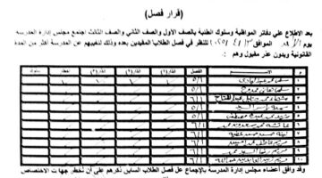 بالصور .. ننشر قرارات فصل طلاب المدارس المتجاوزين نسبة الغياب القانونية