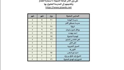ظهر الآن.. التنسيق الخامس لنتيجة الصف الأول لمرحلة رياض الأطفال بالمدارس الرسمية والمتميزة للغات ظهر الآن.. التنسيق الخامس لنتيجة الصف الأول لمرحلة رياض الأطفال بالمدارس الرسمية والمتميزة للغات
