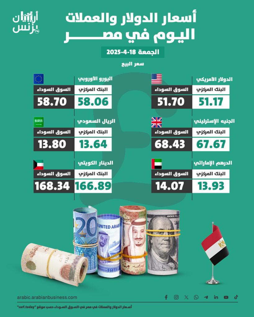سعر الدولار في مصر اليوم الجمعة 18-4-2025.. السوق السوداء الآن