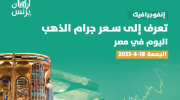 سعر الذهب اليوم في مصر الأربعاء 30-4-2025.. عيار 21 يهبط