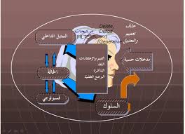 التمثيل العقلي Mentalization : فهم الذات والآخرين بصورة أعمق