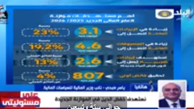 المالية: سيكون هناك زيادة في الاجور والمعاشات في الموازنة الجديدة المالية: سيكون هناك زيادة في الاجور والمعاشات في الموازنة الجديدة