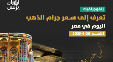 سعر الذهب اليوم في مصر الأحد 20-4-2025.. عيار 21 الآن