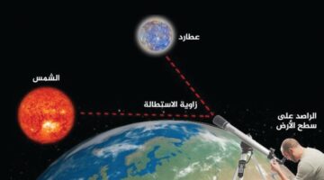 ظاهرة فلكية مميزة في سماء قطر اليوم