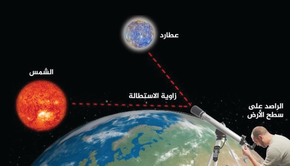 ظاهرة فلكية مميزة في سماء قطر اليوم ظاهرة فلكية مميزة في سماء قطر اليوم