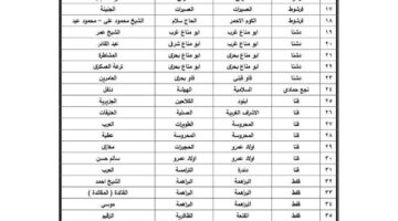اعتماد بيان الأحوزة العمرانية لـ 43 نجع بمحافظة قنا