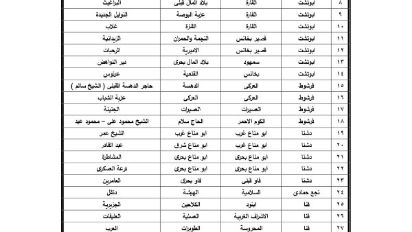 أخبار قنا.. مصر تستحوذ على جوائز مسرح شباب الجنوب..اعتماد بيان الأحوزة العمرانية لـ43 نجعا أخبار قنا.. مصر تستحوذ على جوائز مسرح شباب الجنوب..اعتماد بيان الأحوزة العمرانية لـ43 نجعا