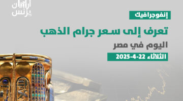 سعر الذهب اليوم في مصر الثلاثاء 22-4-2025.. عيار 21 يقفز لسعر غير مسبوق